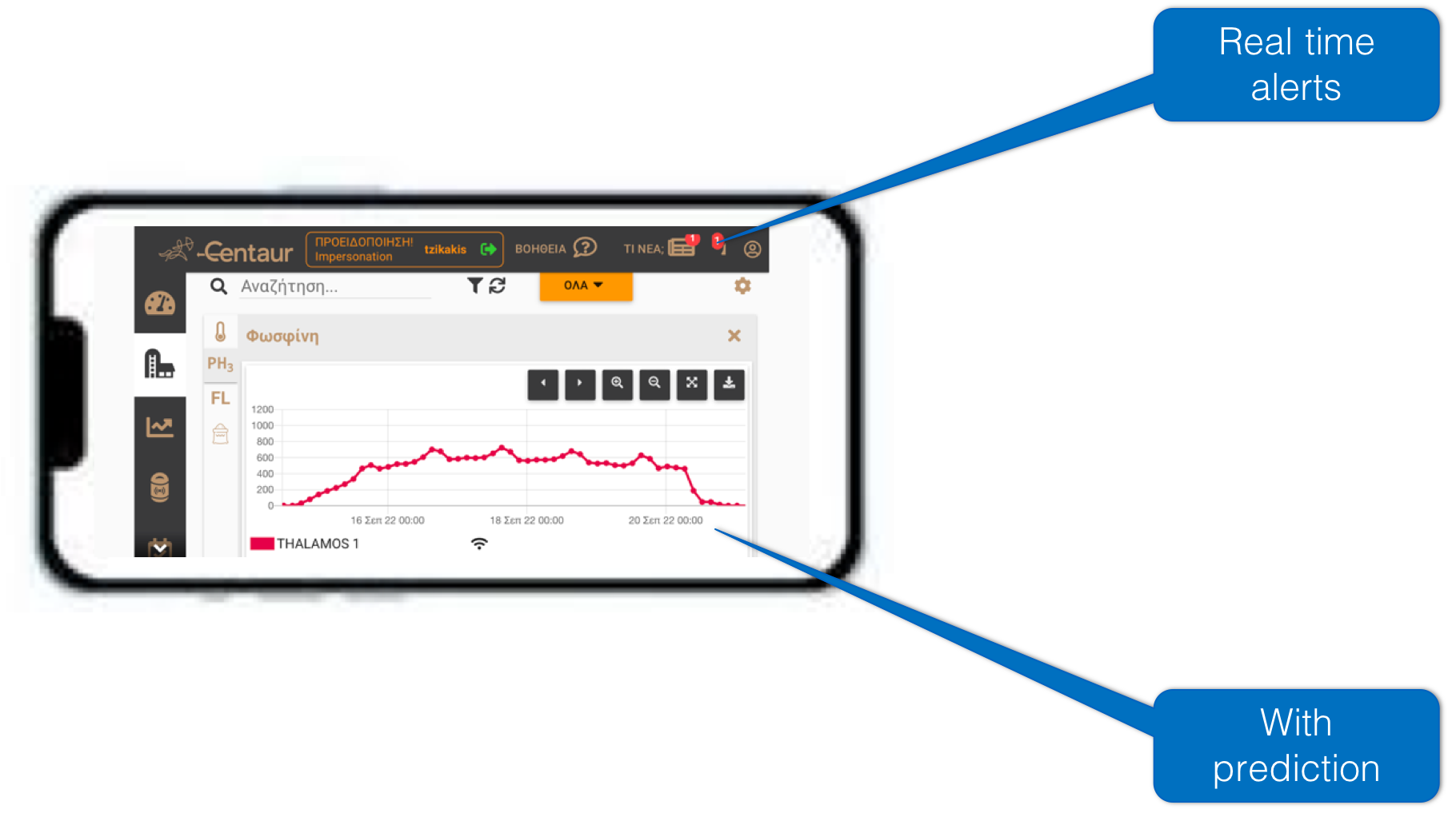 Blue Chamber - Centaur - Σύστημα Παρακολούθησης Απεντόμωσης